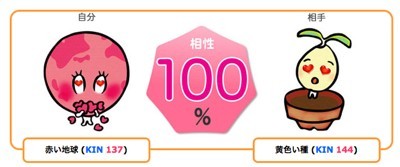 ◆みさきのゑ「HAPPYになるブログ』占いは幸せになるためのツール